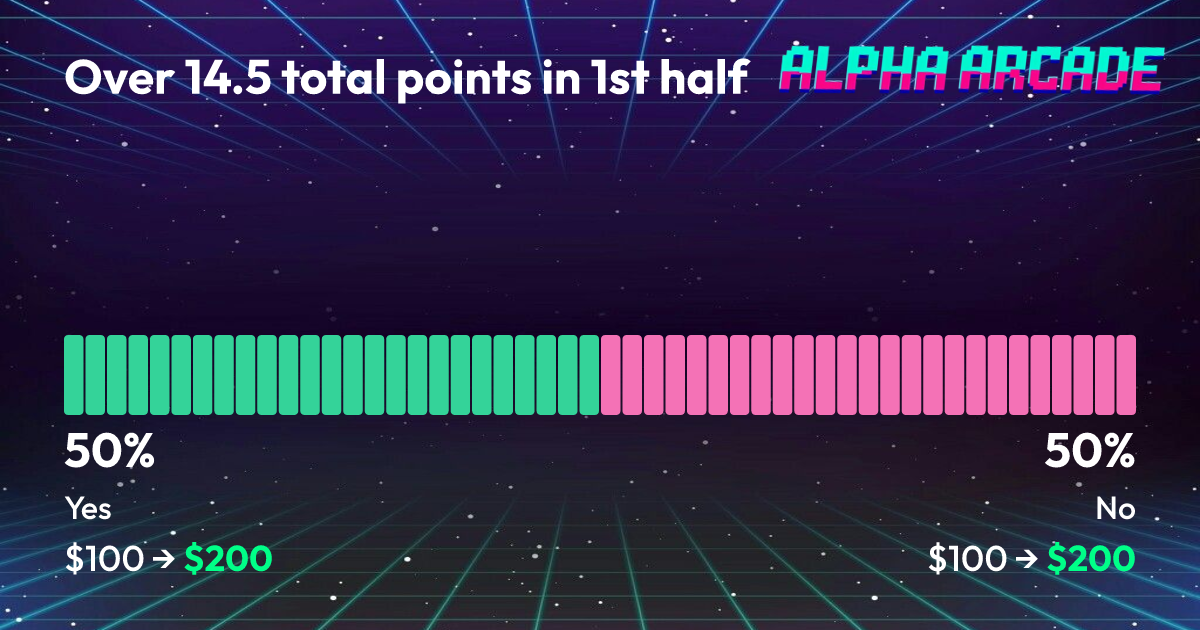 YES 50% / NO 50%