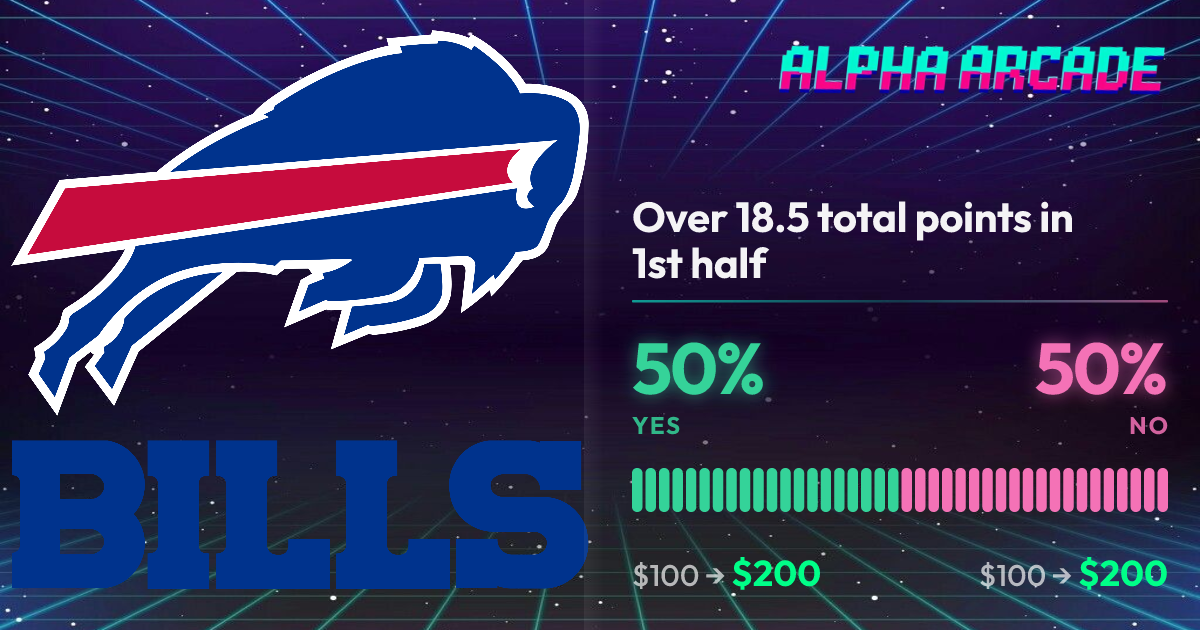 YES 50% / NO 50%