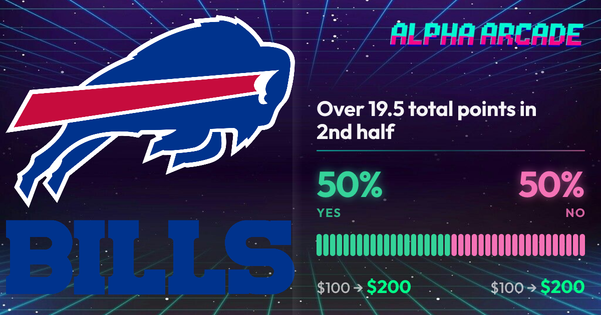 YES 50% / NO 50%