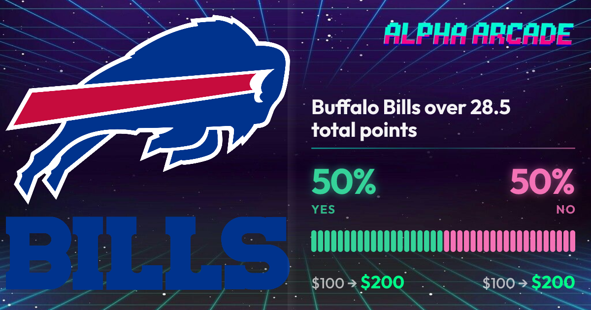 YES 50% / NO 50%