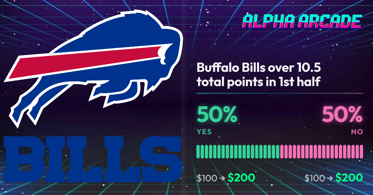 YES 50% / NO 50%