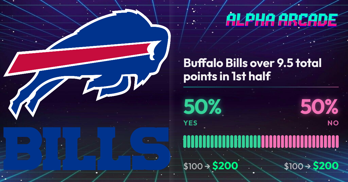 YES 50% / NO 50%