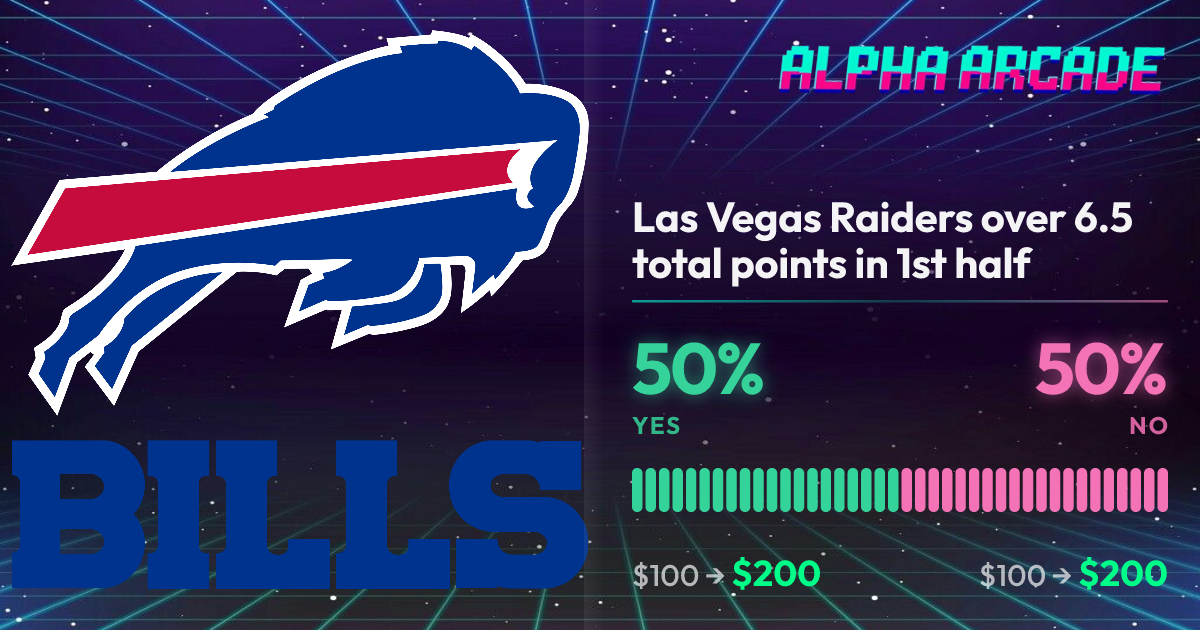 YES 50% / NO 50%
