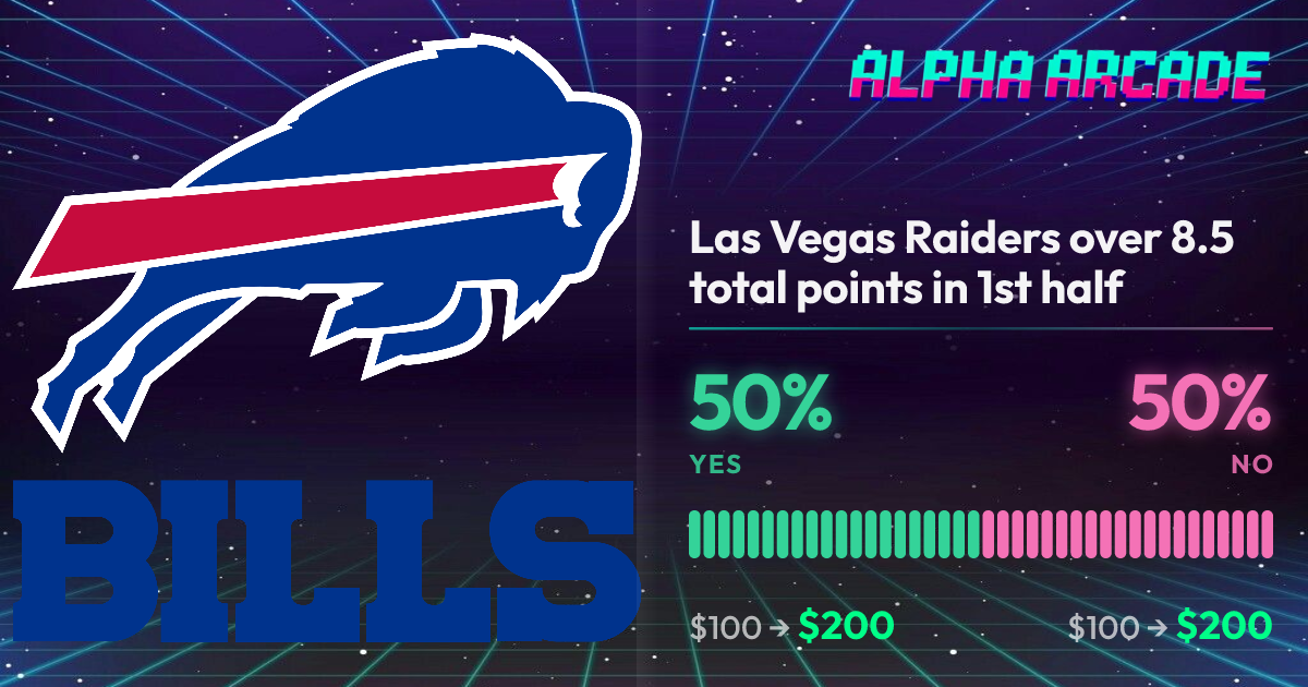YES 50% / NO 50%