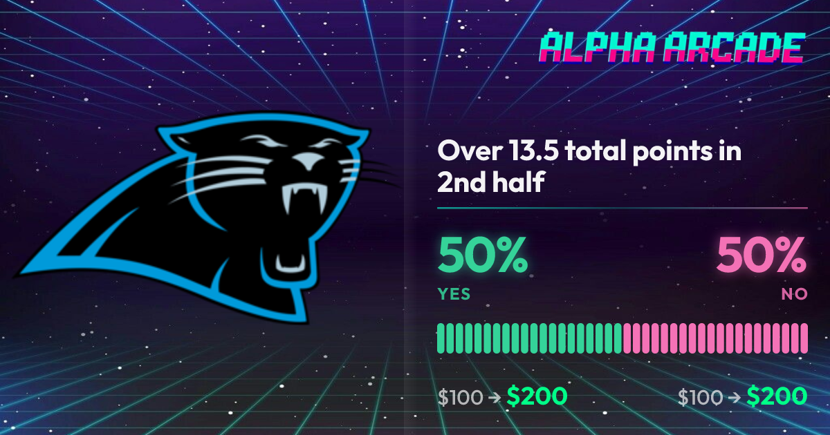 YES 50% / NO 50%