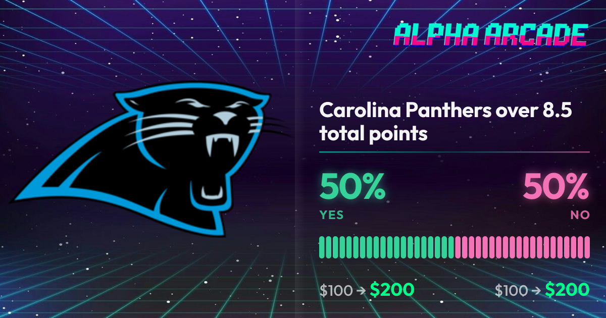 YES 50% / NO 50%