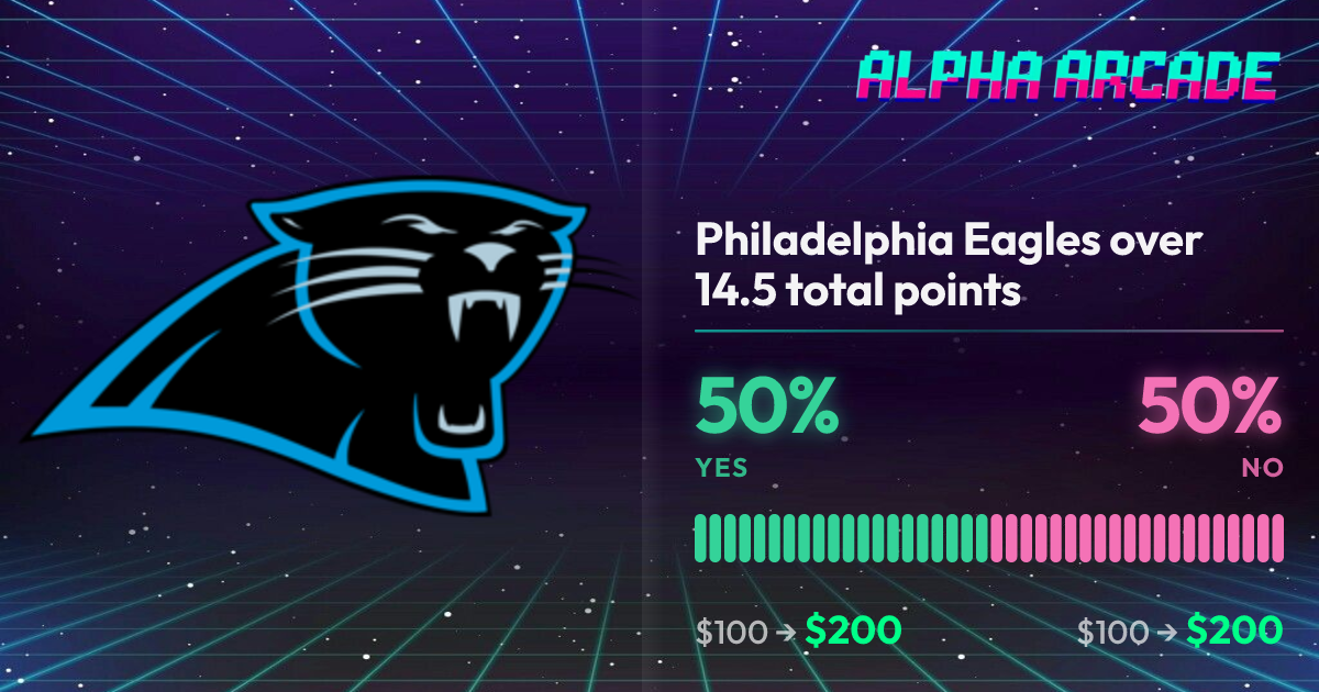 YES 50% / NO 50%