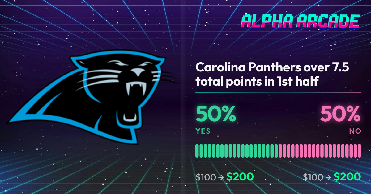 YES 50% / NO 50%