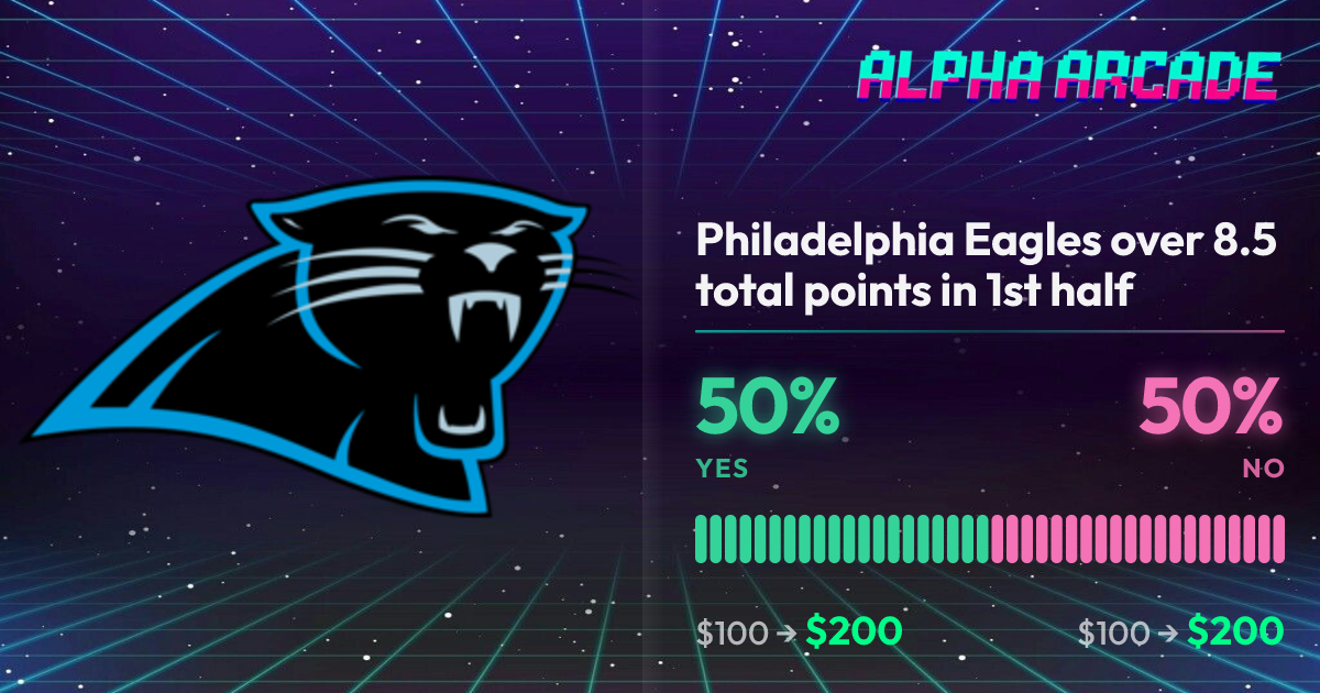 YES 50% / NO 50%