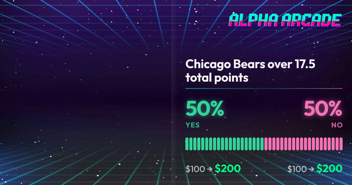 YES 50% / NO 50%