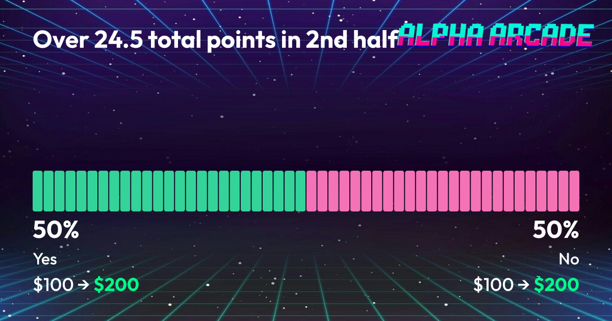 YES 50% / NO 50%