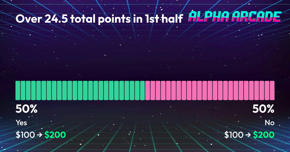 YES 50% / NO 50%