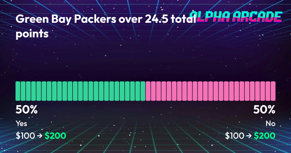 YES 50% / NO 50%