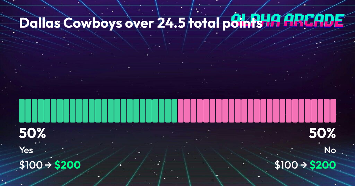 YES 50% / NO 50%