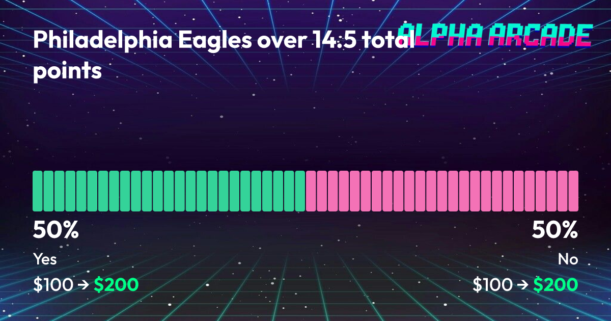 YES 50% / NO 50%