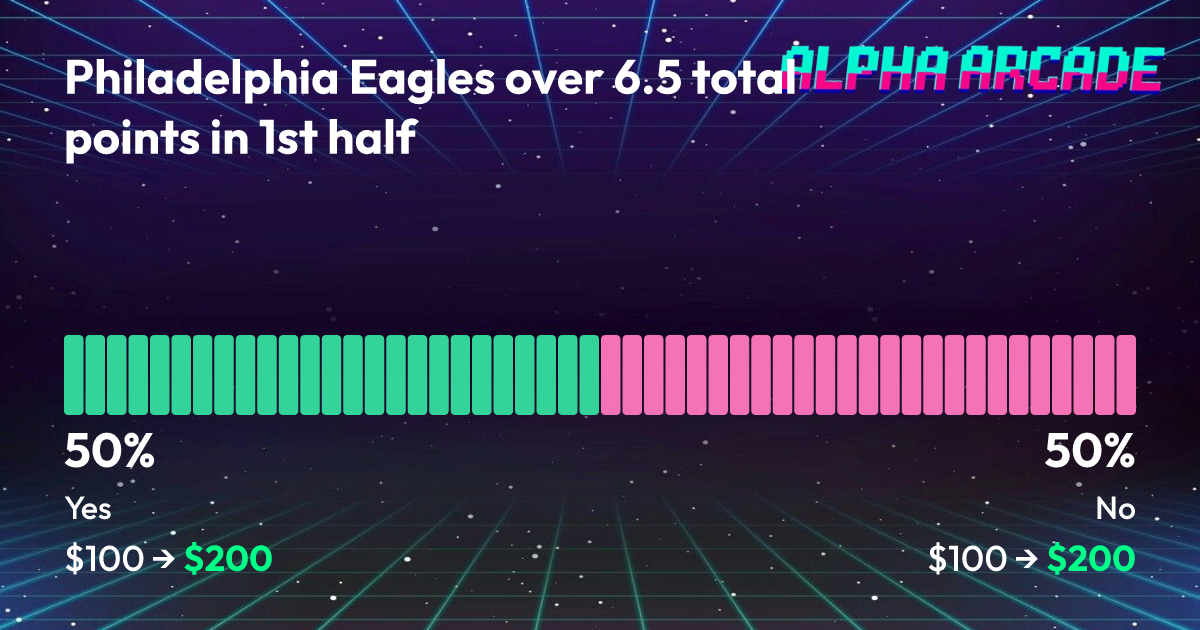 YES 50% / NO 50%