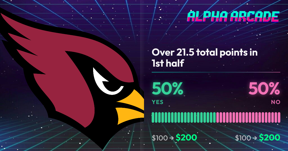 YES 50% / NO 50%