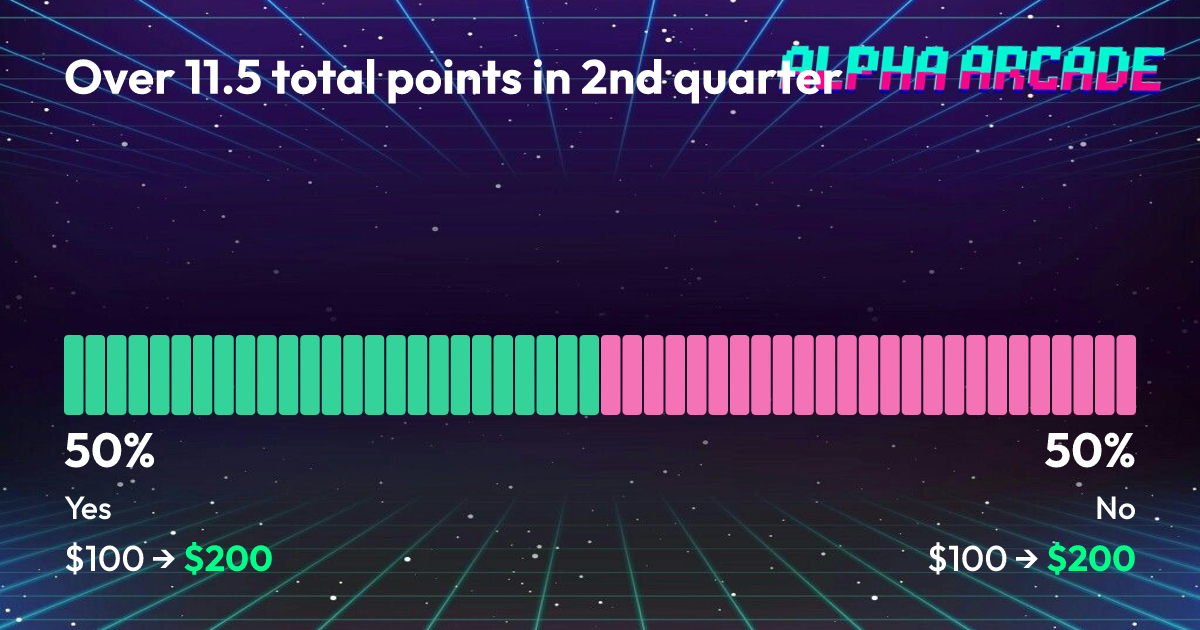 YES 50% / NO 50%