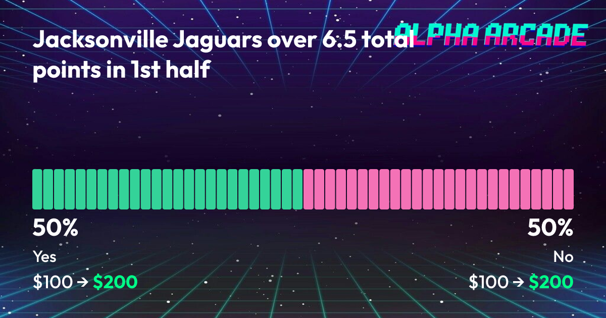 YES 50% / NO 50%