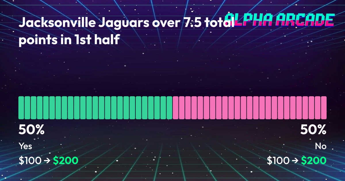 YES 50% / NO 50%
