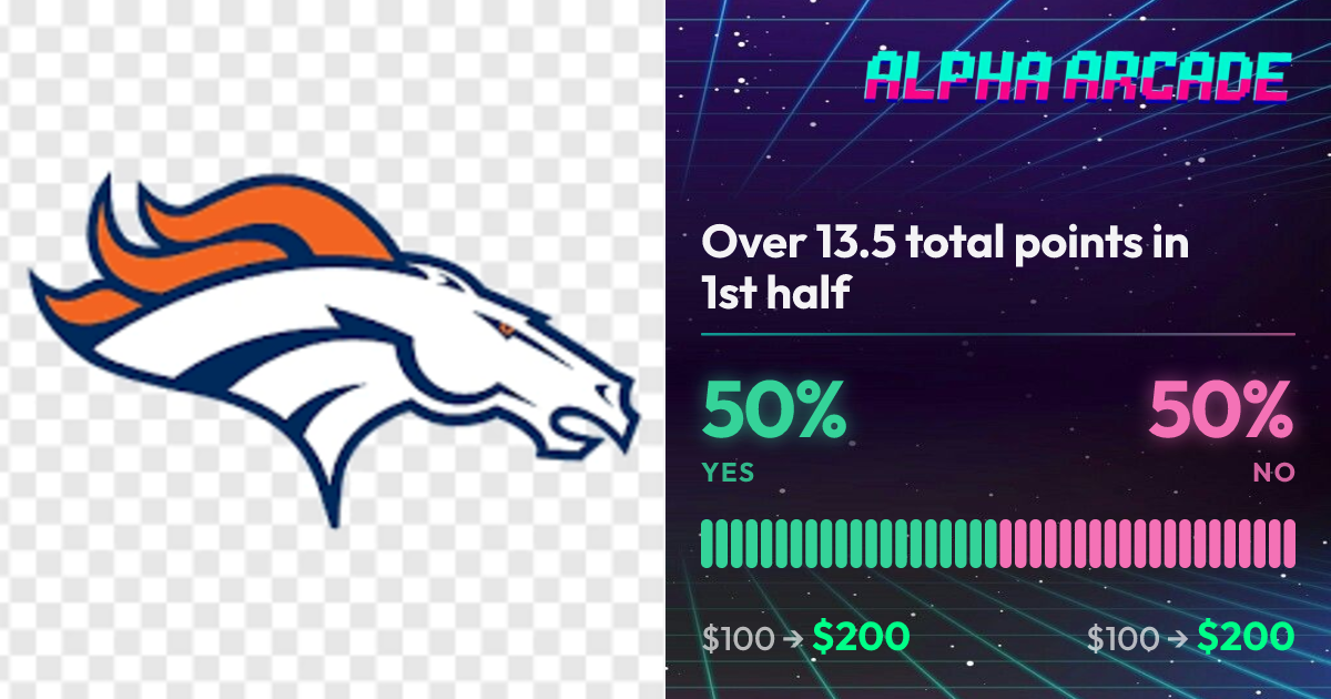 YES 50% / NO 50%