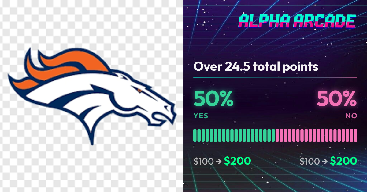 YES 50% / NO 50%