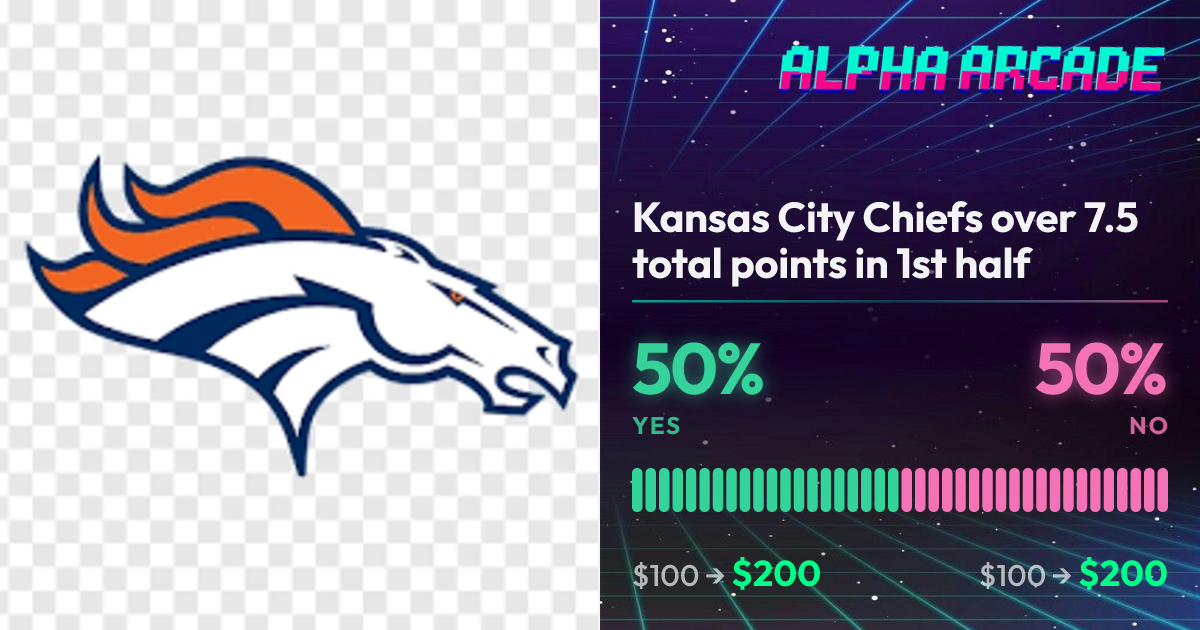 YES 50% / NO 50%
