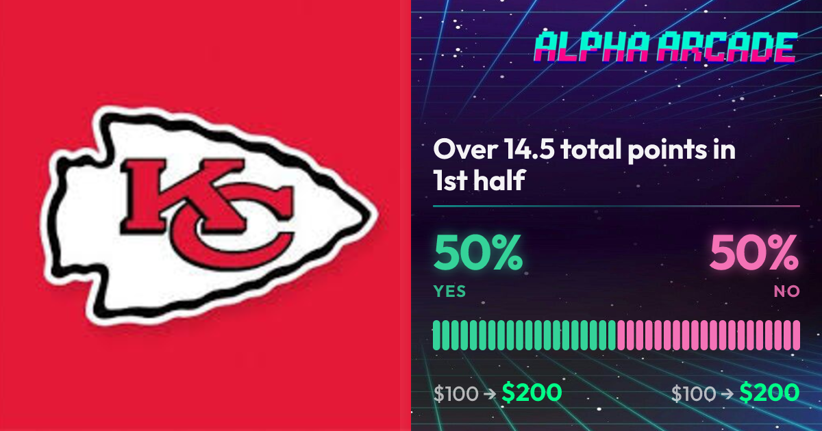 YES 50% / NO 50%