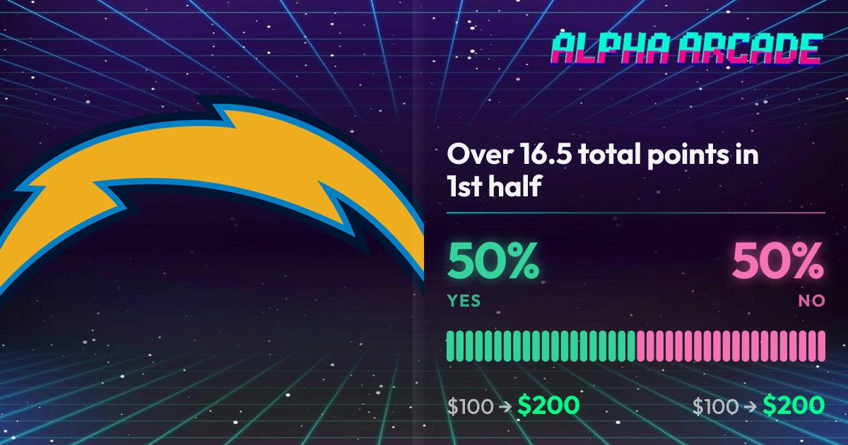 YES 50% / NO 50%