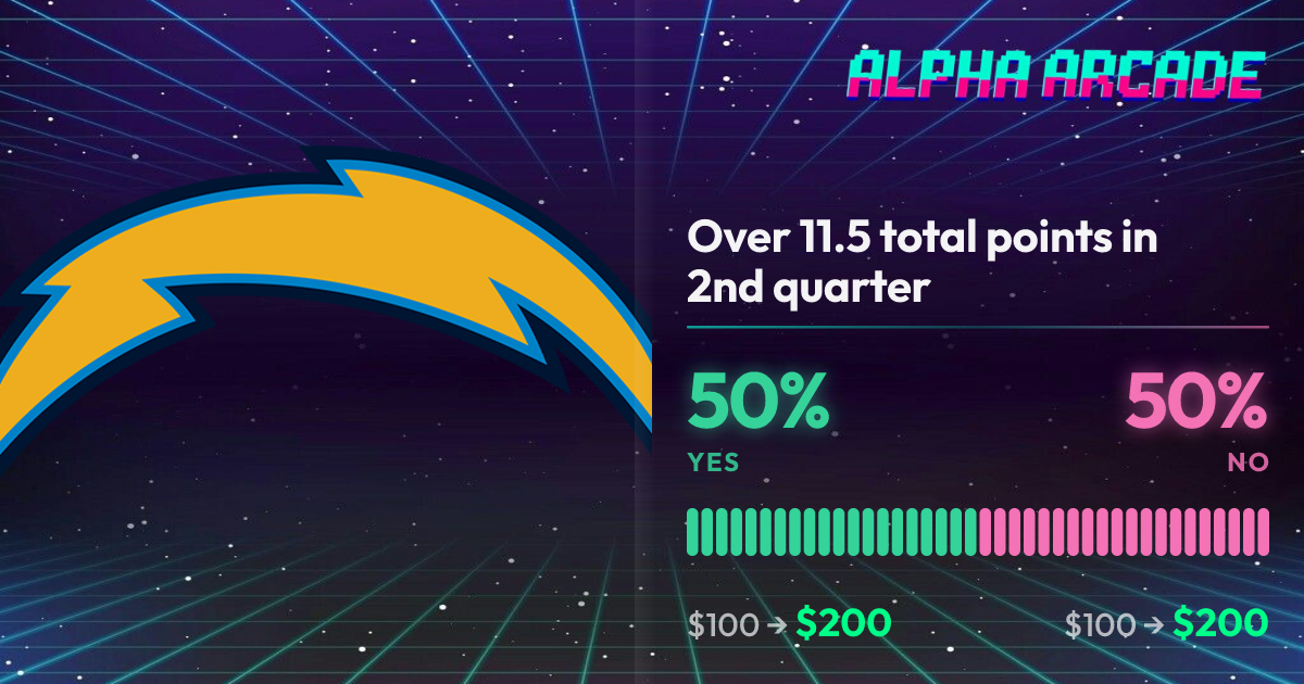 YES 50% / NO 50%
