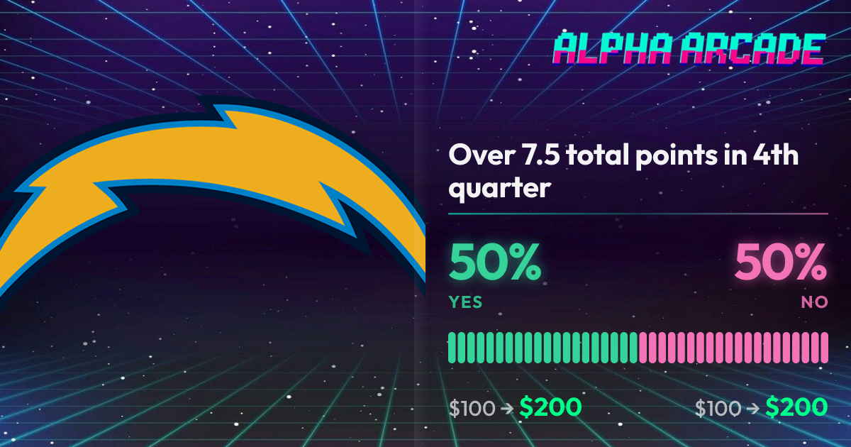 YES 50% / NO 50%