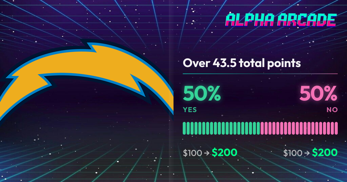 YES 50% / NO 50%