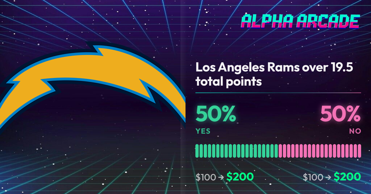 YES 50% / NO 50%
