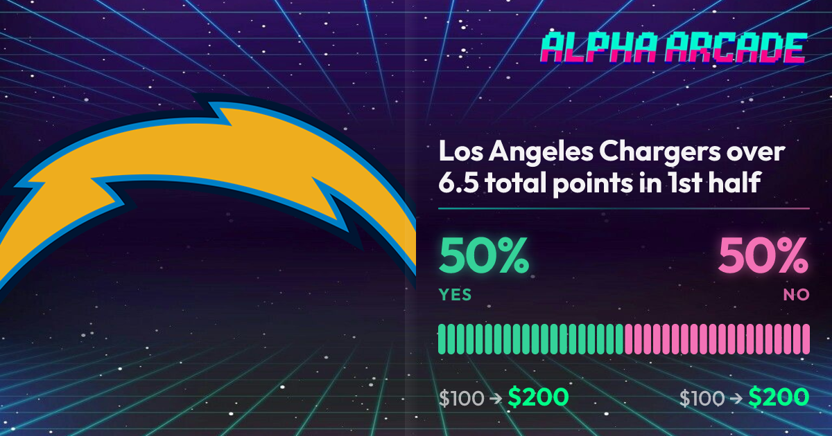 YES 50% / NO 50%
