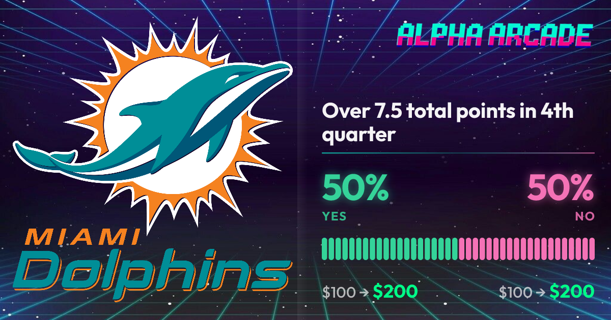 YES 50% / NO 50%