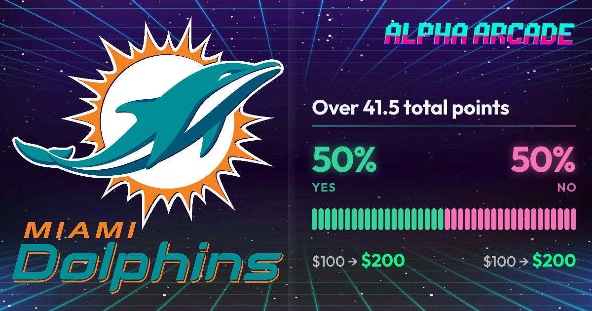 YES 50% / NO 50%