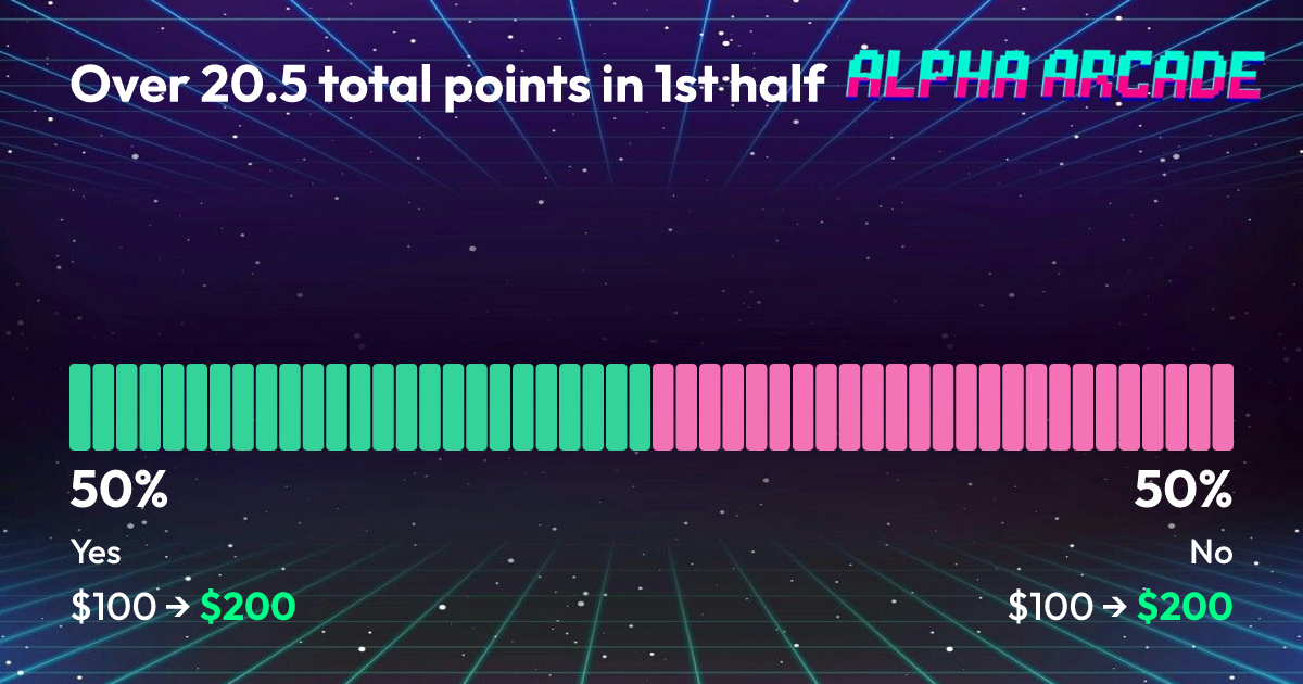 YES 50% / NO 50%