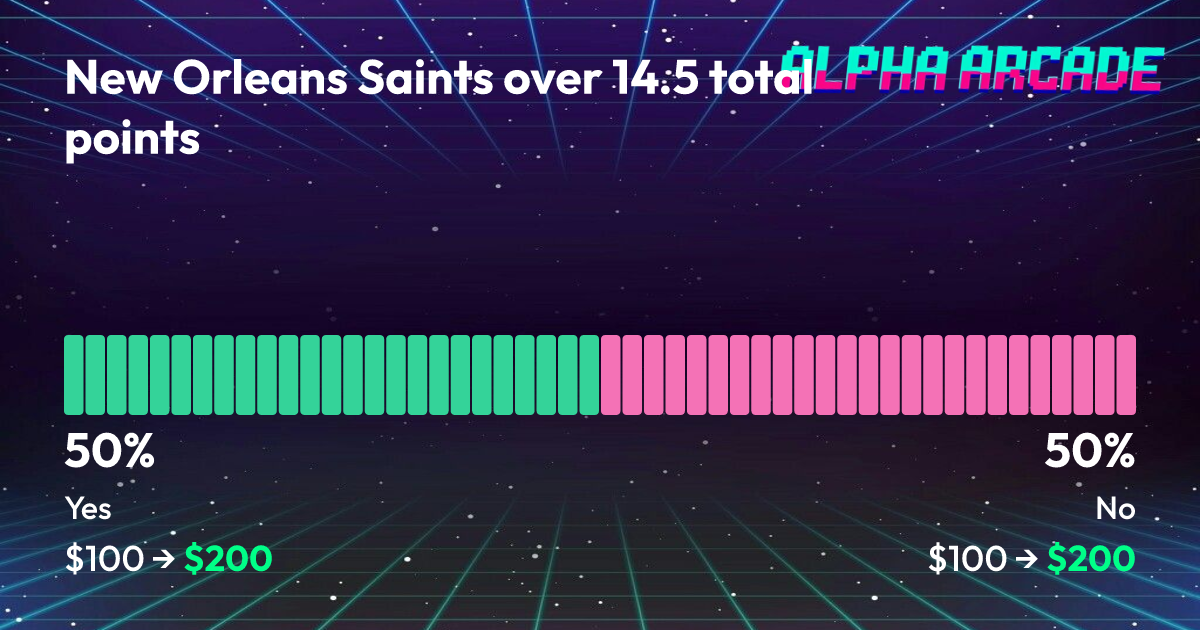 YES 50% / NO 50%