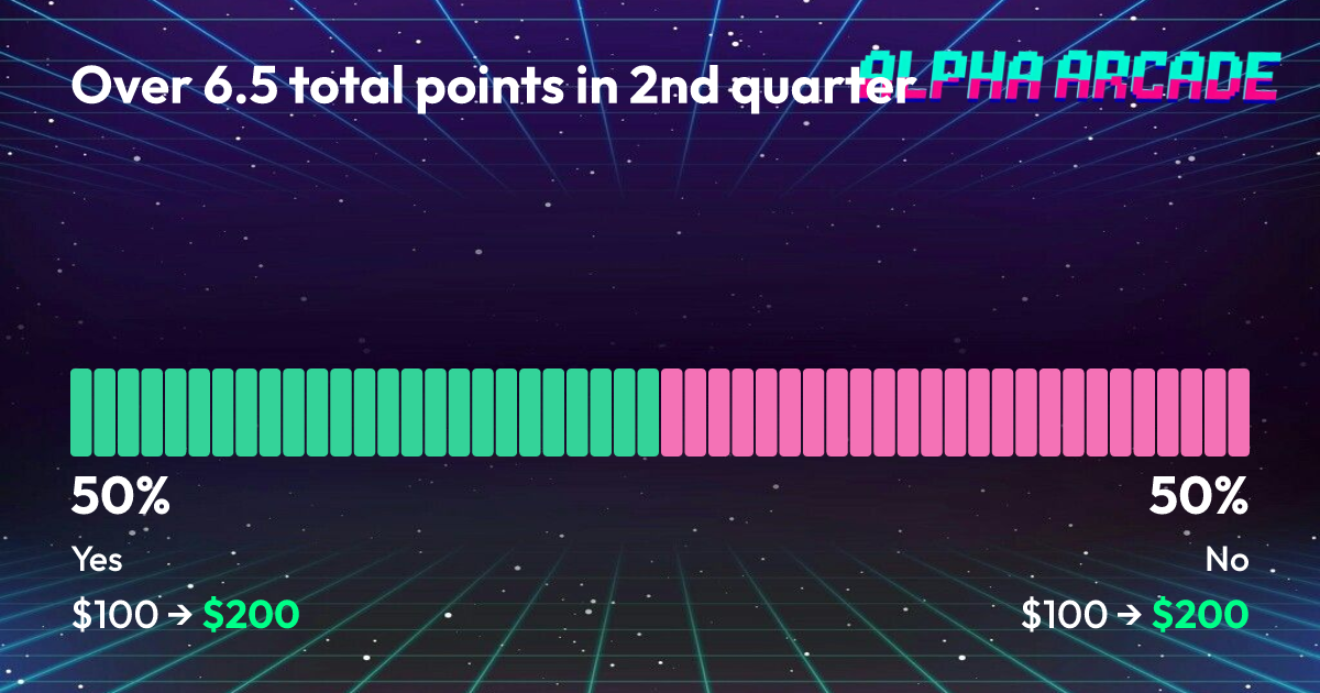 YES 50% / NO 50%