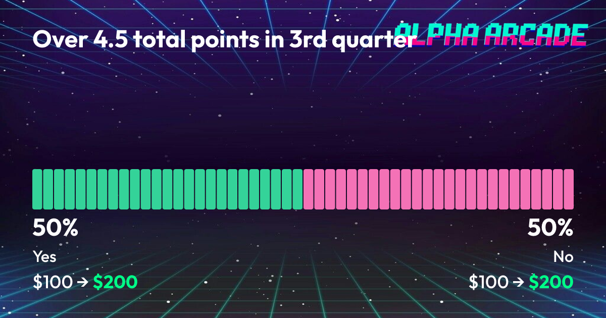 YES 50% / NO 50%