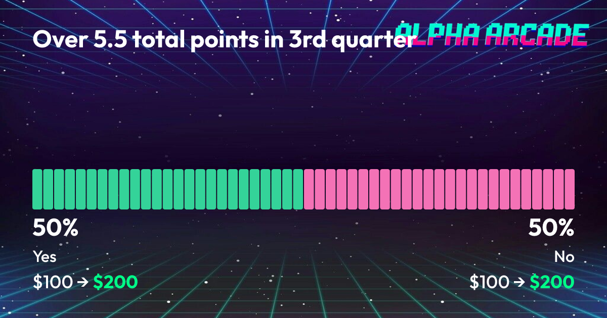 YES 50% / NO 50%