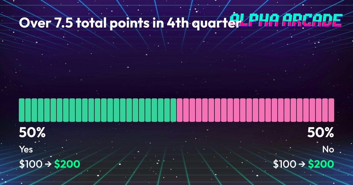 YES 50% / NO 50%