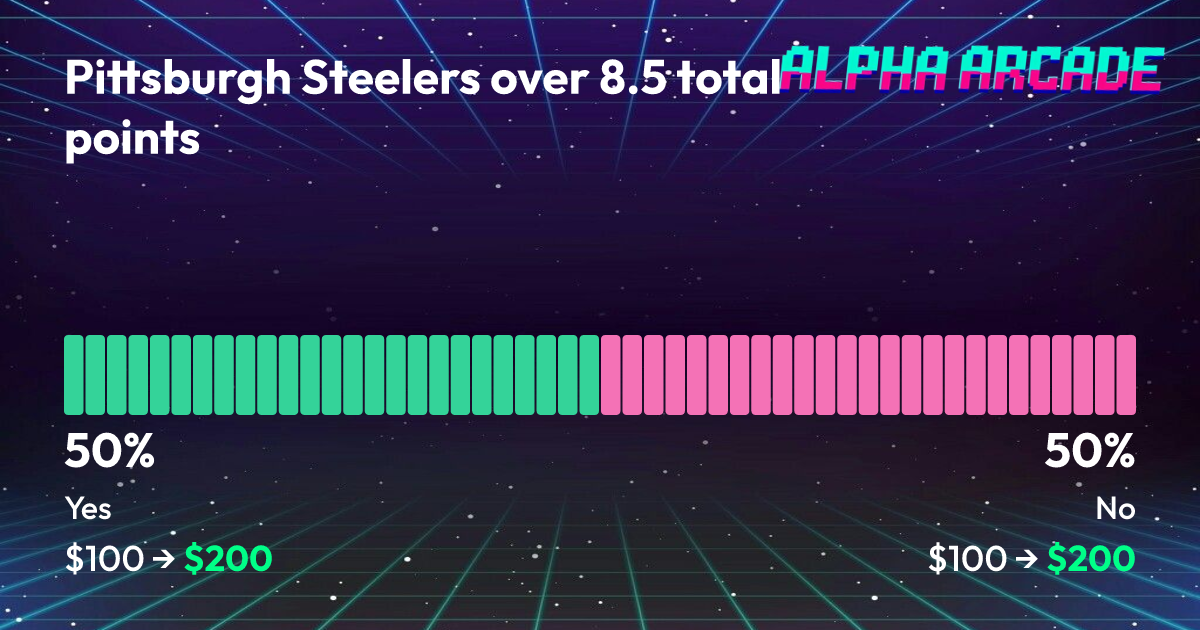 YES 50% / NO 50%