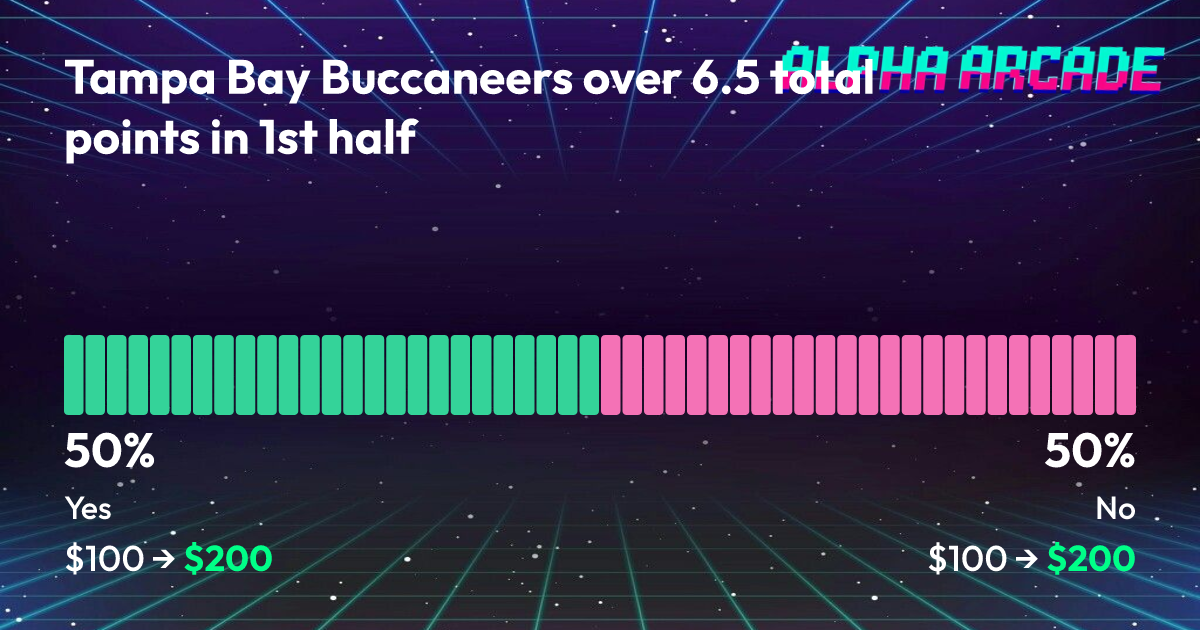 YES 50% / NO 50%