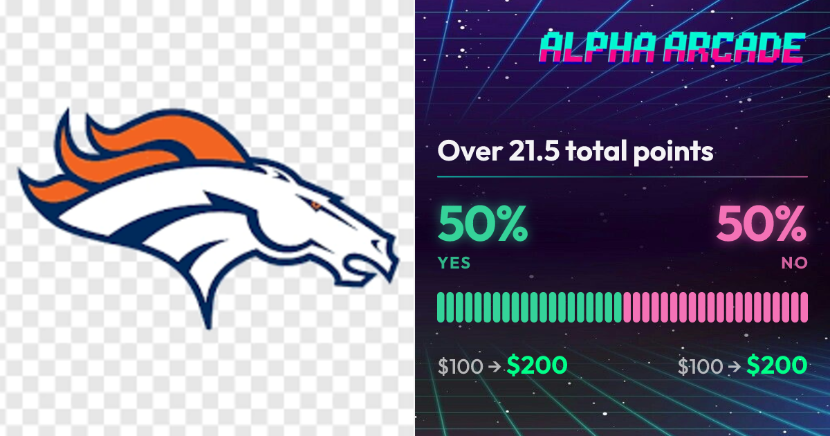 YES 50% / NO 50%