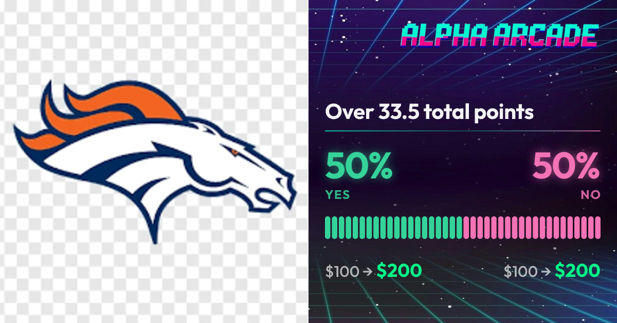 YES 50% / NO 50%