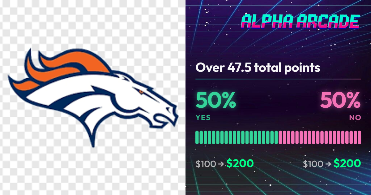 YES 50% / NO 50%