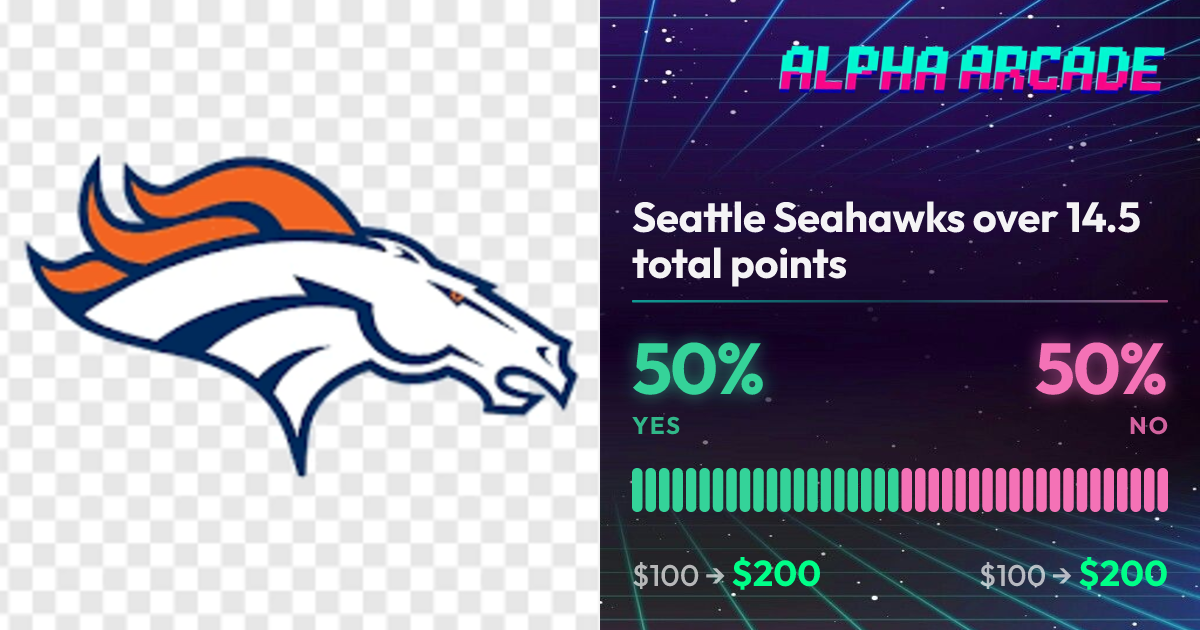 YES 50% / NO 50%