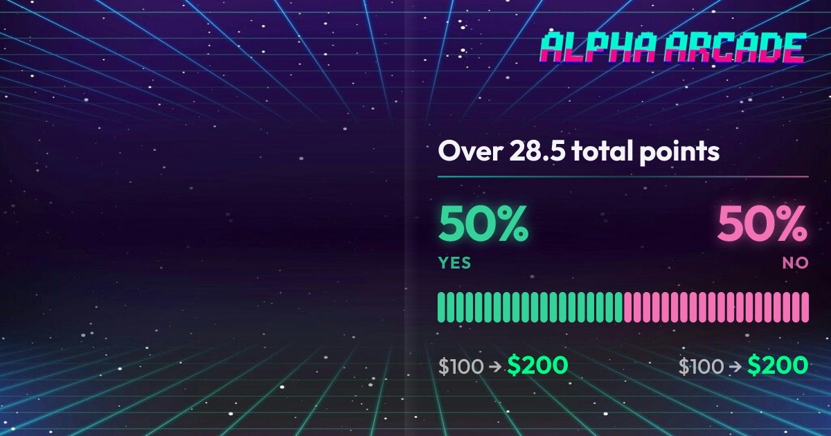 YES 50% / NO 50%
