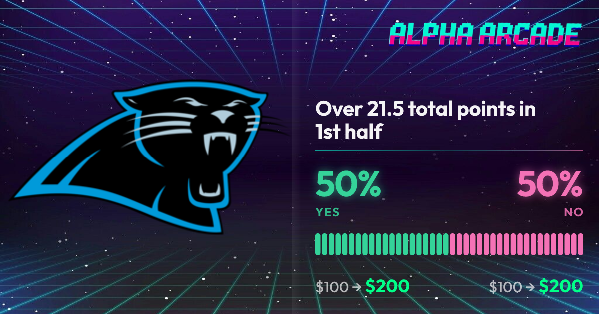 YES 50% / NO 50%